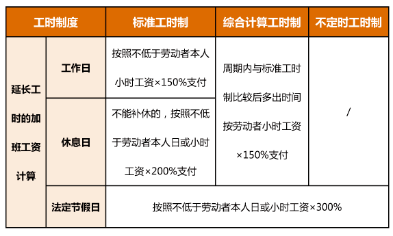 高溫_津貼_防暑降溫