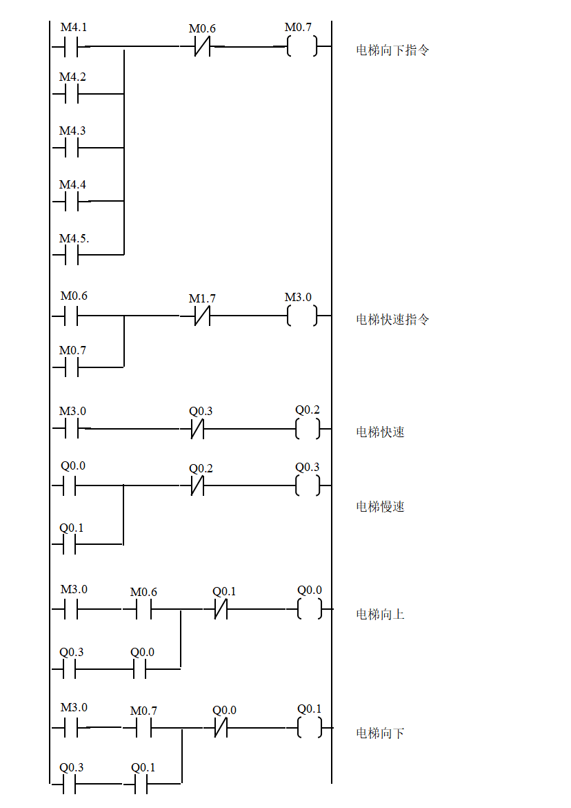 經典的plc程序實例,都能看懂就是電氣高手!_控制_系統_動作