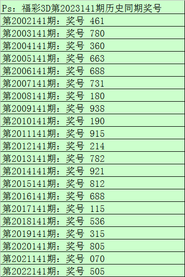 财迷福彩3d第2023141期推荐:百十个位同时下降,参考216_形态_号码