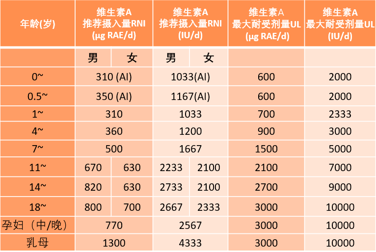 到底该给孩子补充维生素ad还是维生素d?