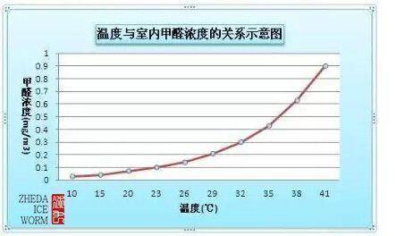 pg电子平台“甲醛大户”被揪出！屋内这3样能丢就丢都是甲醛“源头”(图9)