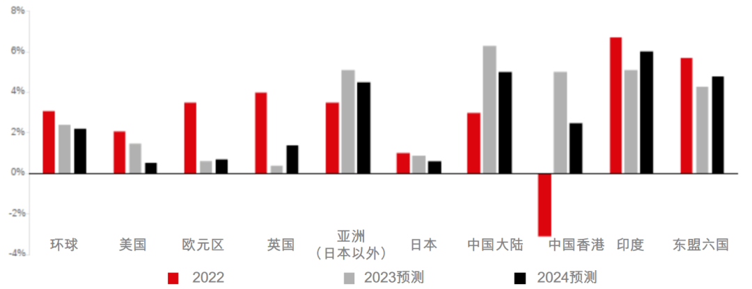 谈球吧体育保持开放投资未来丨2023年下半年投资指南(图4)