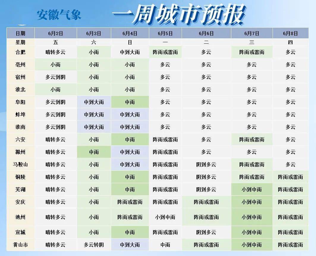 淮南天气预报图片