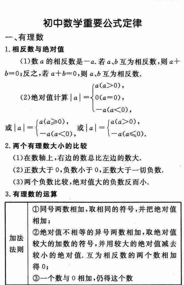 初中数学三年【公式+定理】全汇总，初一初二初三必须掌握！_考试_整理_资料