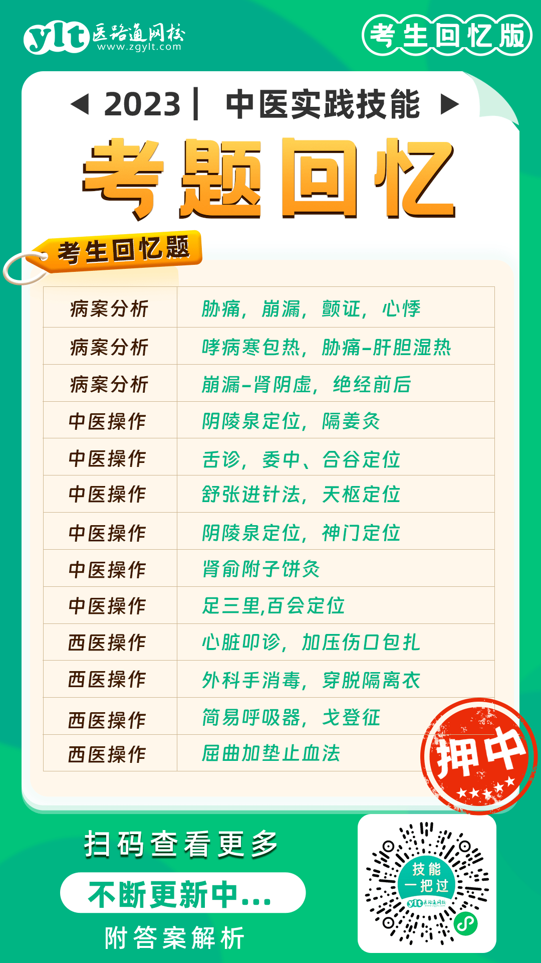 最新！全国23医师技能成就查询时间及体例汇总！