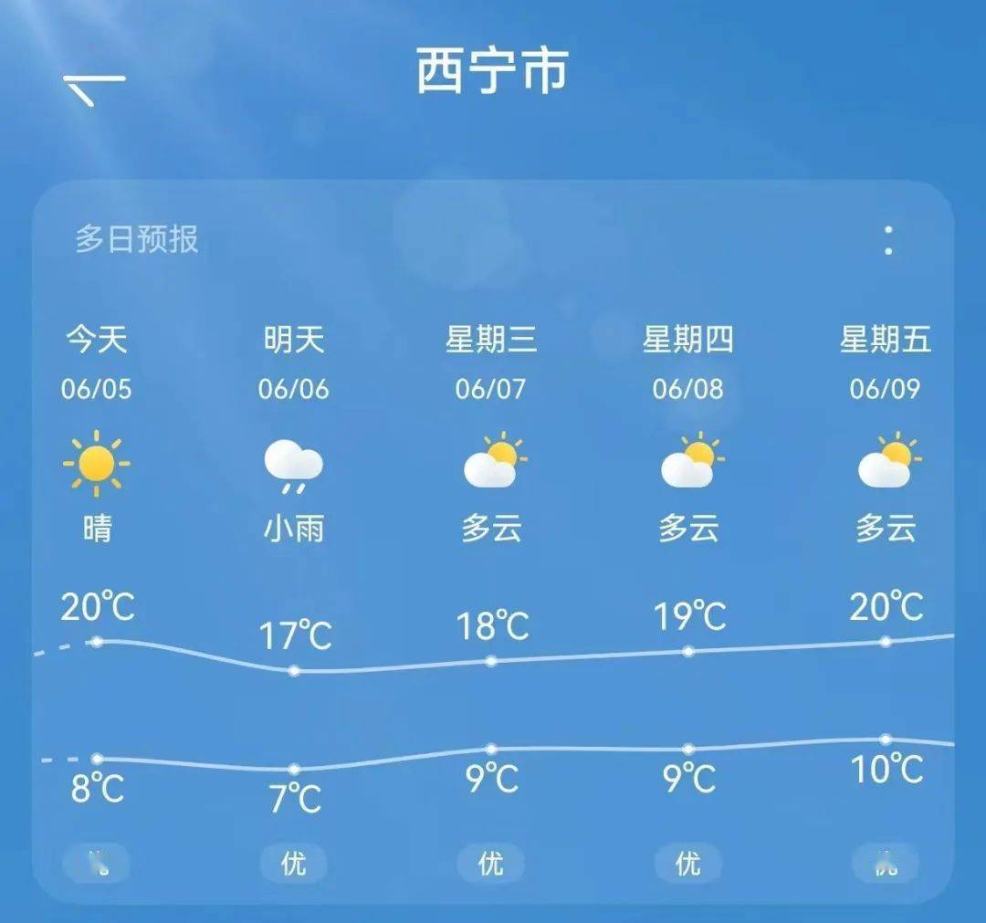 青海天气预报15天图片