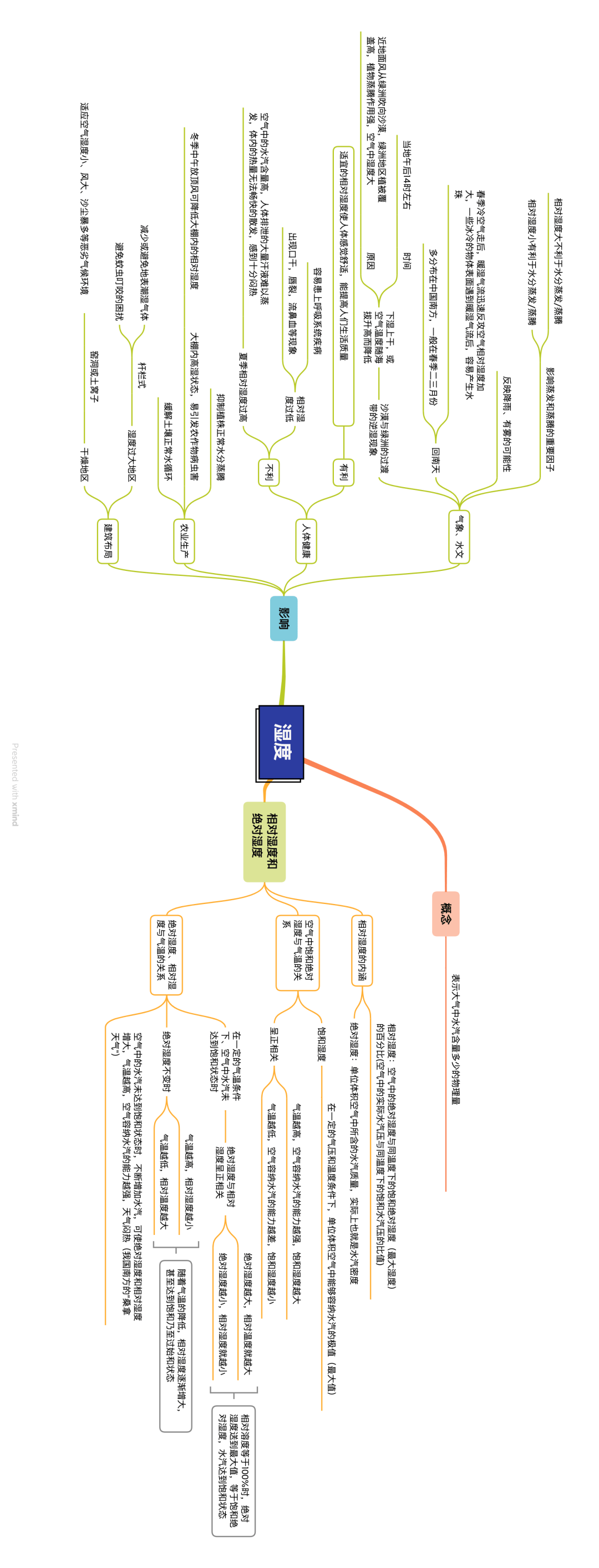 進考場前的幾小時,看地理思維導圖整理思緒!_高考_影響_運動