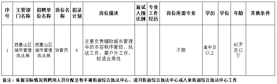 报名截止时间:2023年6月16日.