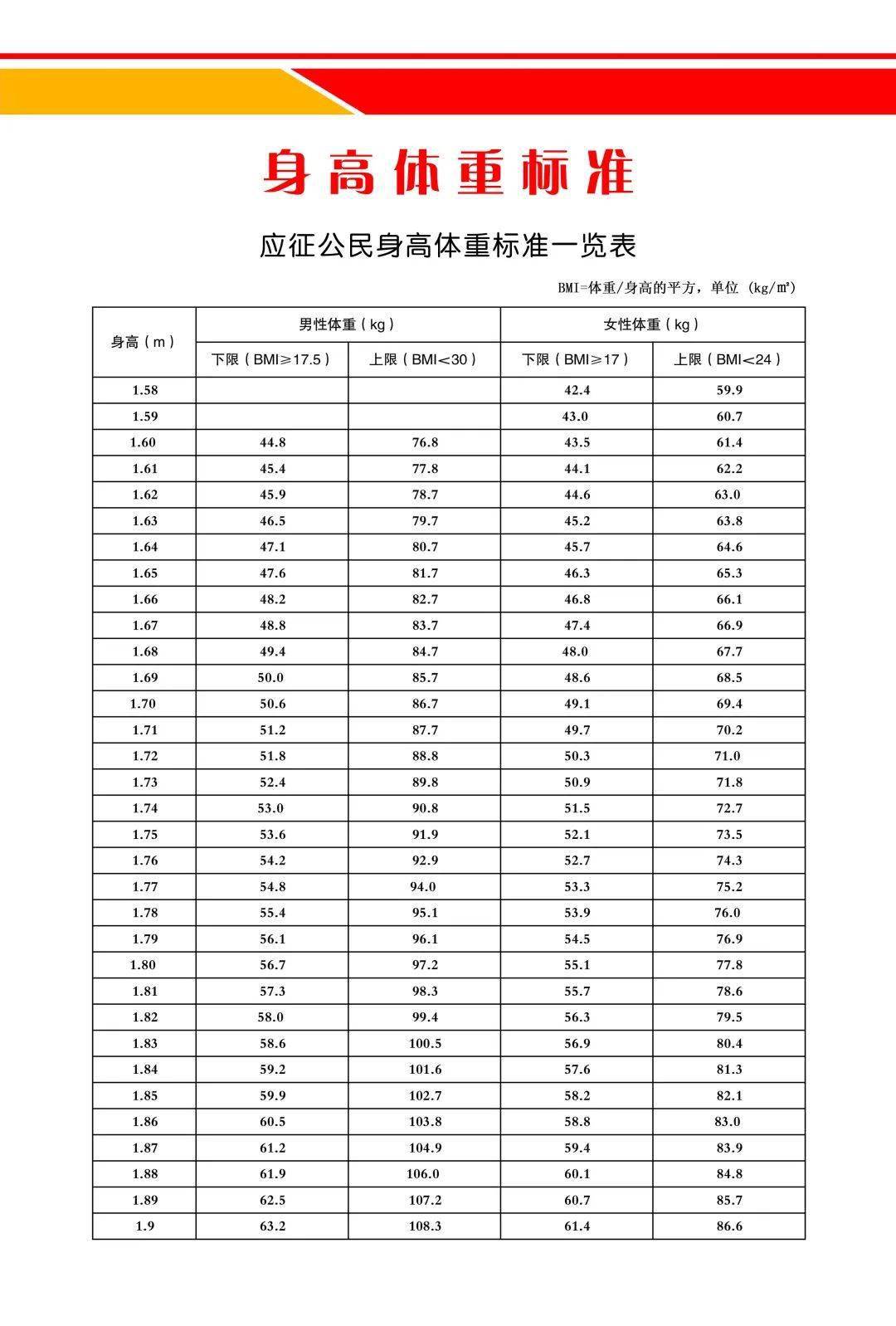 当兵的体重要求图片