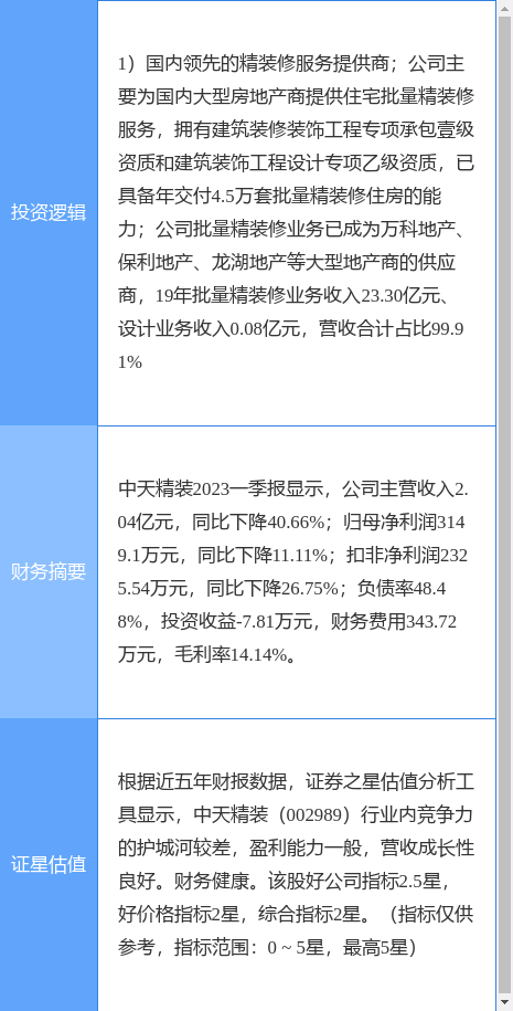 BOB全站6月6日中天精装涨停分析：装修装饰概念热股(图1)