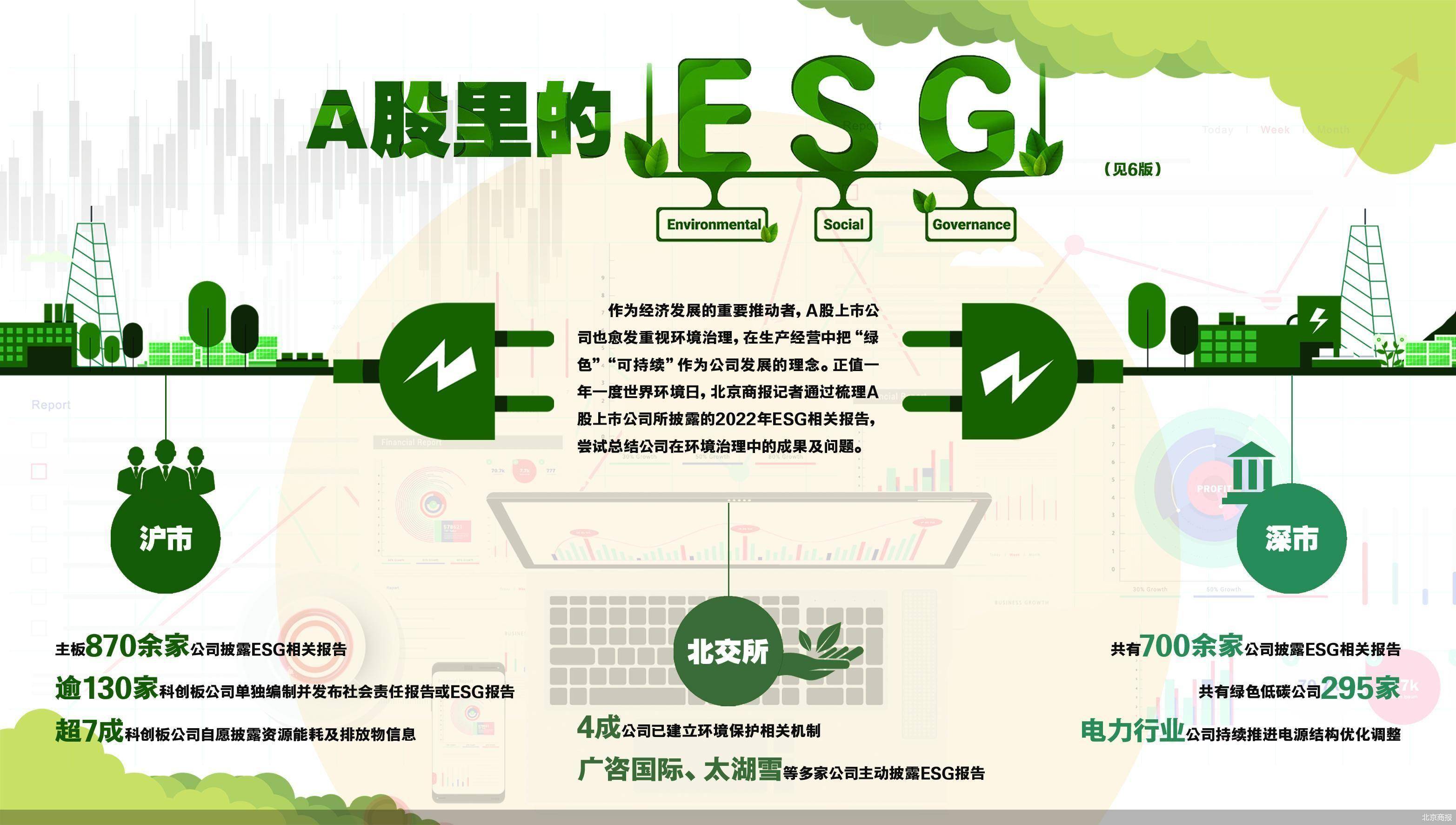A股的ESG报告成色_搜狐网