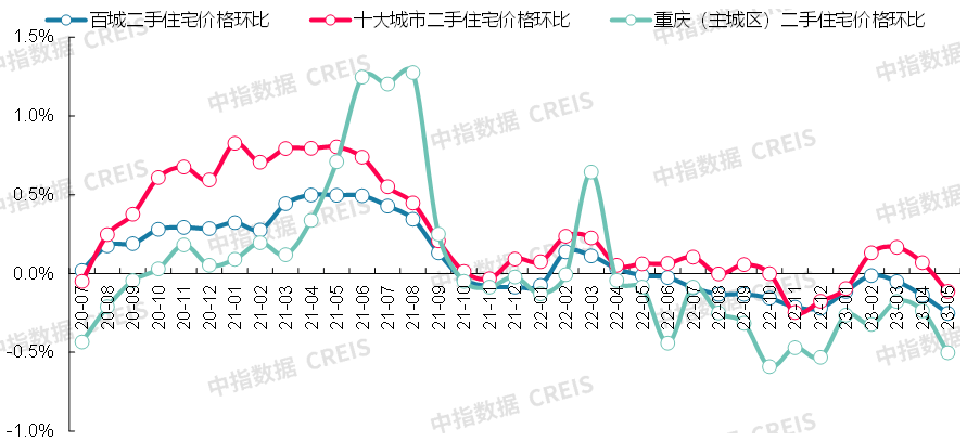 bsport体育最新！2023年5月十大城市二手房房价地图(图19)