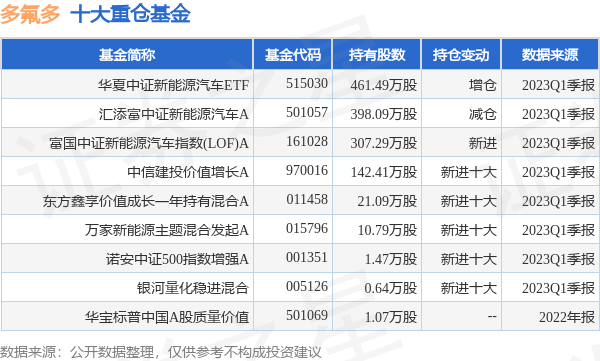 多氟多最新公告:调整公司股票募集资金规模为不超过人民币20亿元