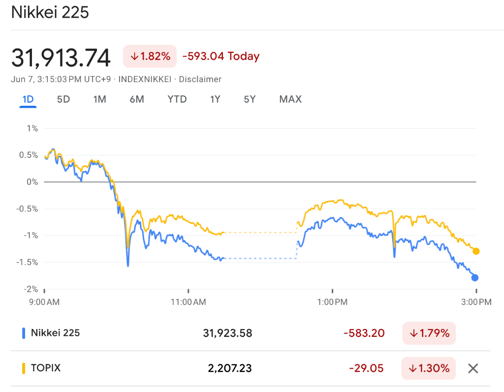 突发利空，日股大跌！事关日本央行持有的巨额ETF_搜狐网