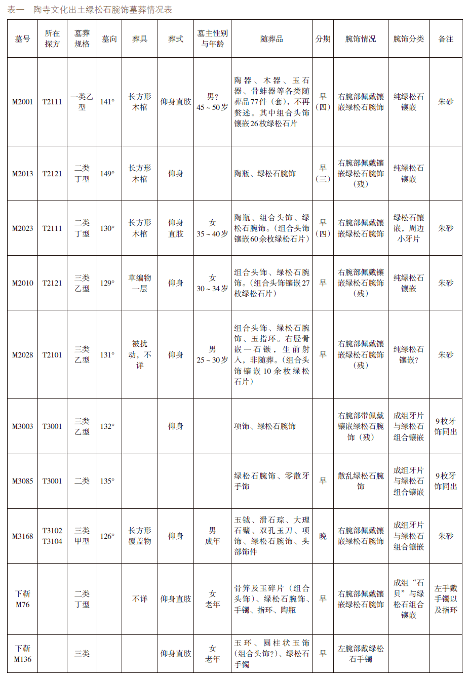 山西陶寺出土的绿松石腕饰里有什么秘密?_组合_大汶口文化_墓葬