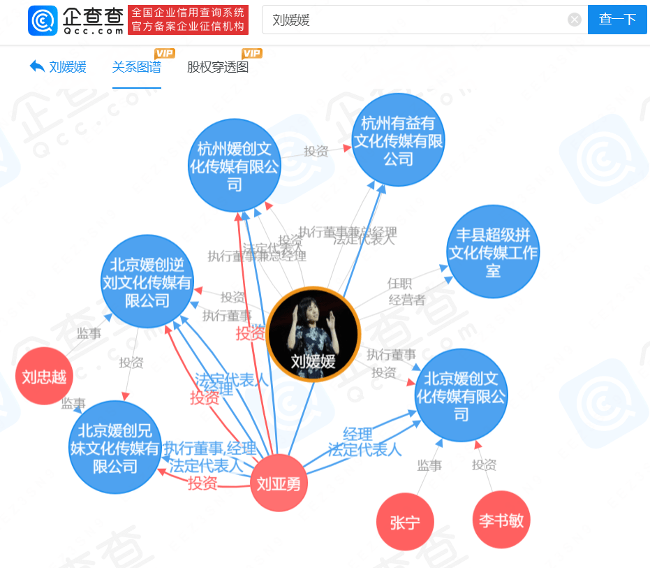 北大才女时隔9年再谈寒门学子，身家过亿名下已有5家公司