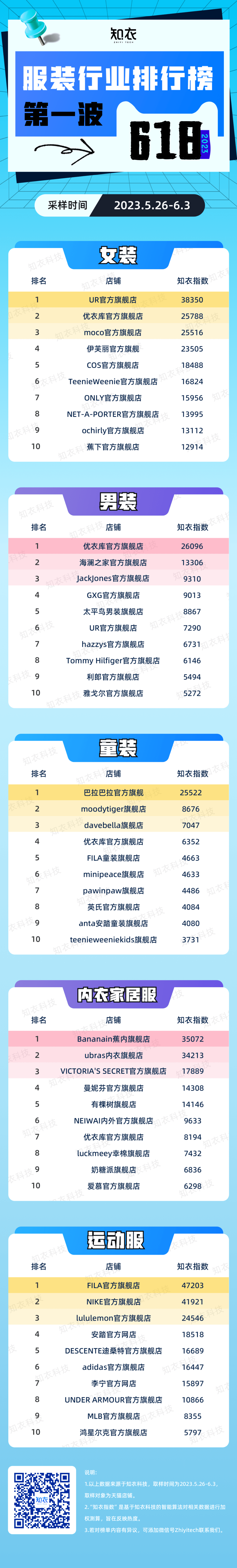 淘宝女装排行榜_2021年“双十一”天描女装品牌榜TOP30