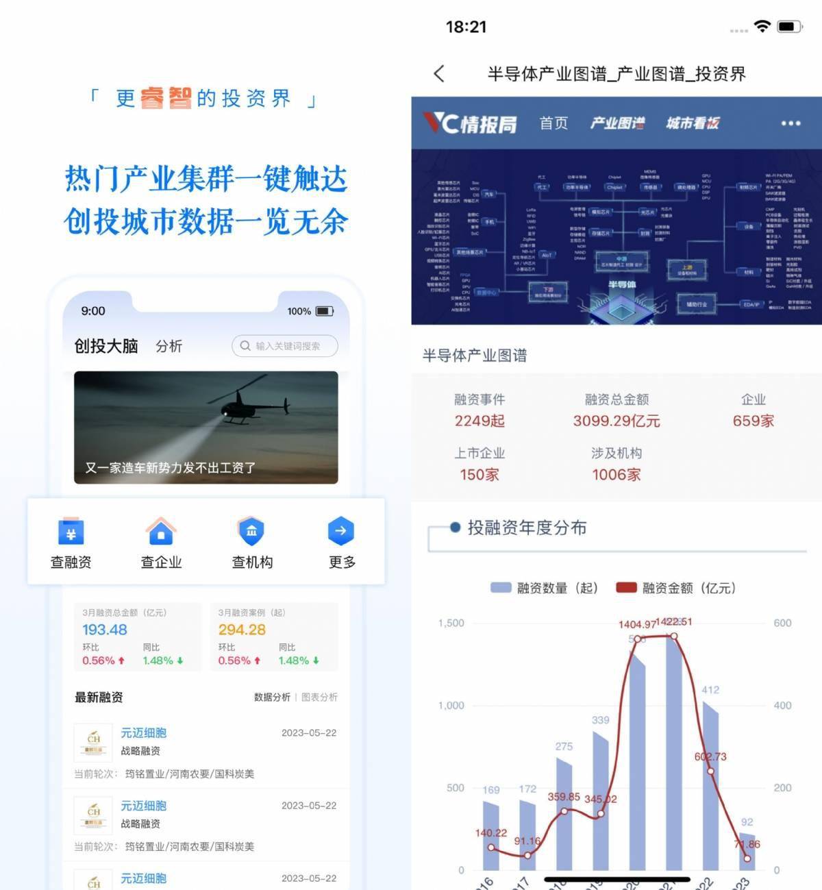 投资界APP「VC情报局」数据频道全新上线，热门产业集群一览无余！_搜狐网