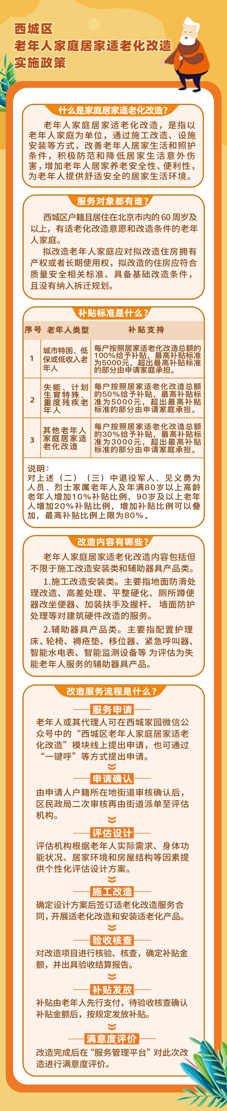 半岛体育新政开启老人叫好：最高补贴标准5000元！这些老人们有福了！(图1)