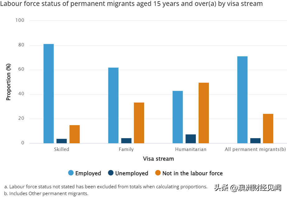 澳洲投资移民配额骤减！中国人这条路走谈球吧体育不通了吗？(图13)