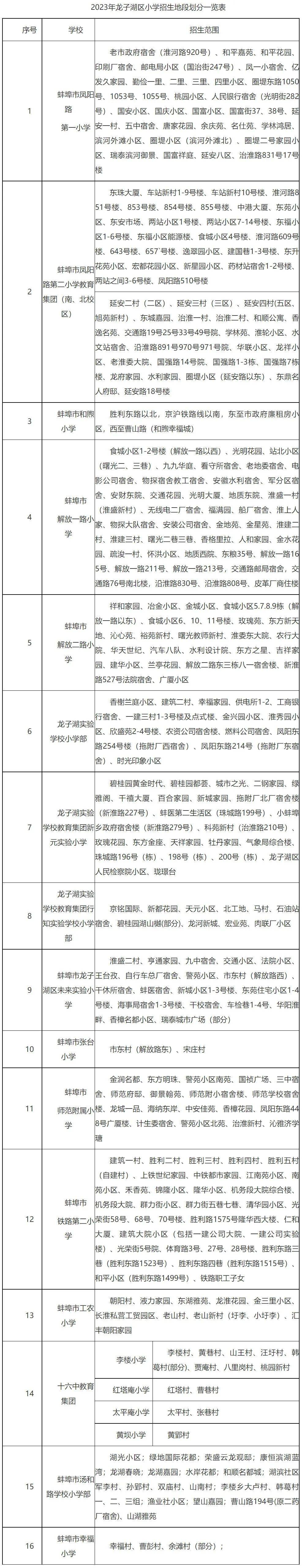 蚌埠市区2023学区划分来了