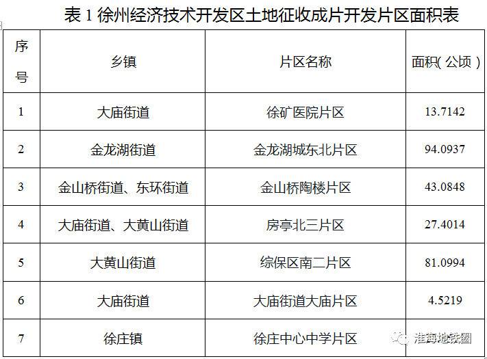 徐州经济开发区国土资源局_徐州市经开区自然资源和规划局_徐州经济技术开发区国土局