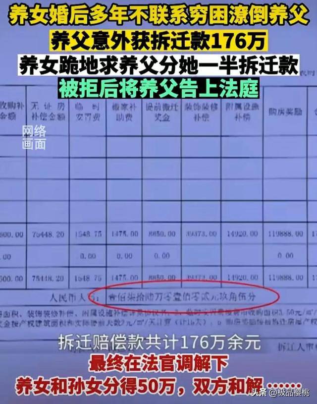 养女多年不与穷困潦倒的养父联系，养父拒分拆迁款，将其告至法院