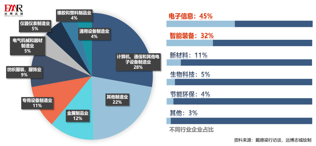 案例研究:模式變化,產品形態因地制宜