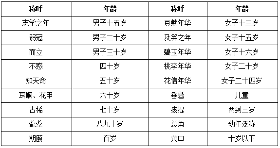 【综合素质】通用知识点——文化常识