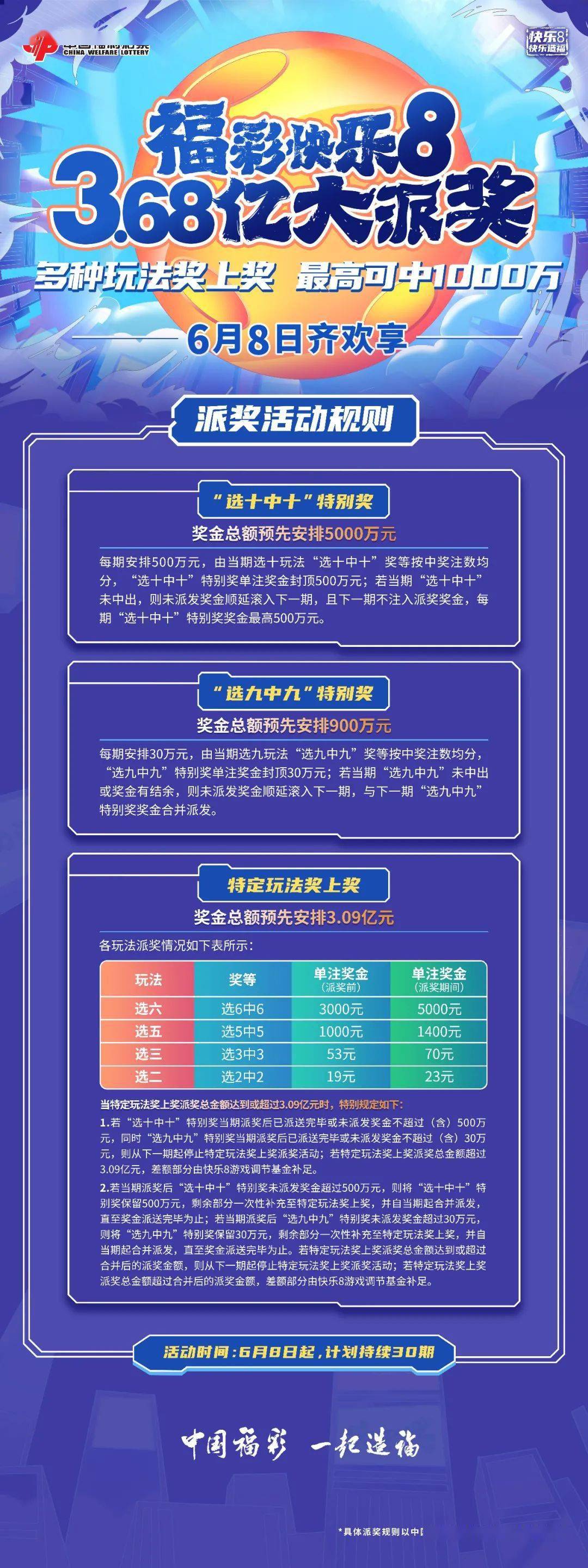 【威海福彩·开奖公告】10秒了解快乐8_玩法_山东_环翠区