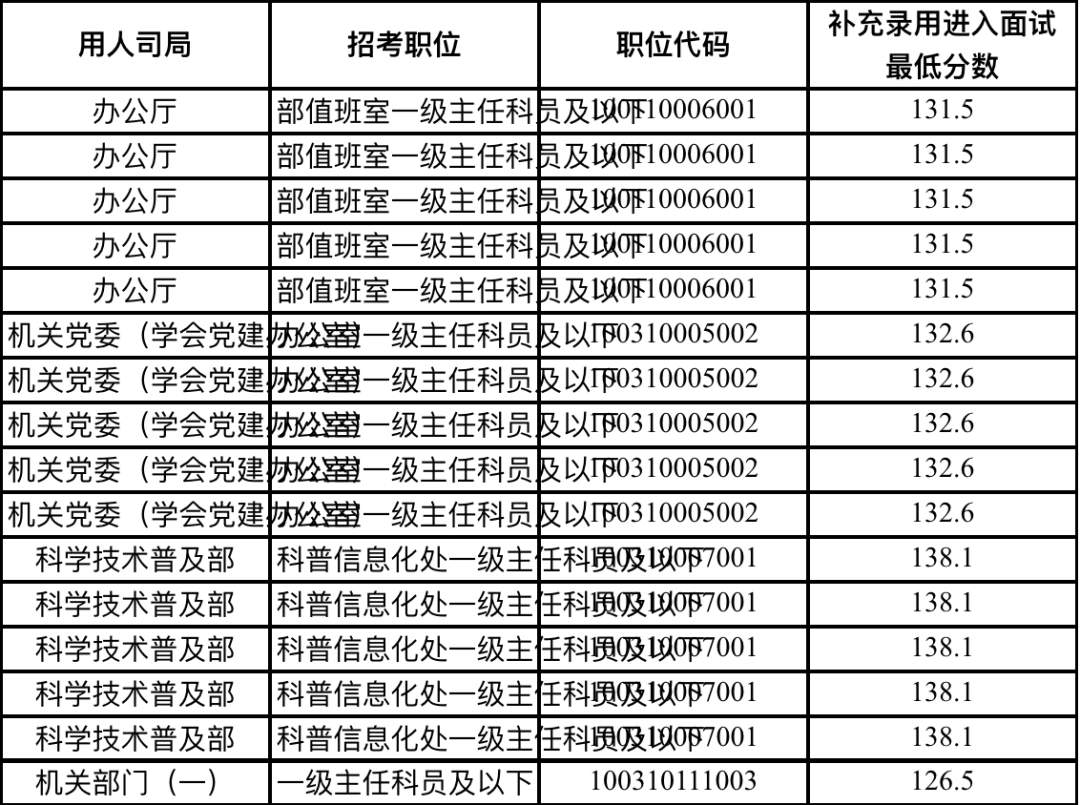 国考补录7011人 今天起进入报名阶段-荔枝网