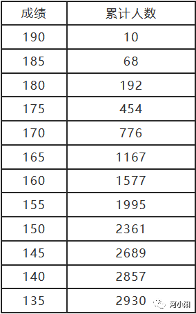 請收藏參考_濮陽_高考_志願