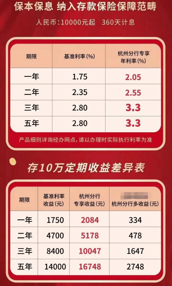 今起下调!杭州有人紧急砸800万元买它:太难抢!接下去随时会变?