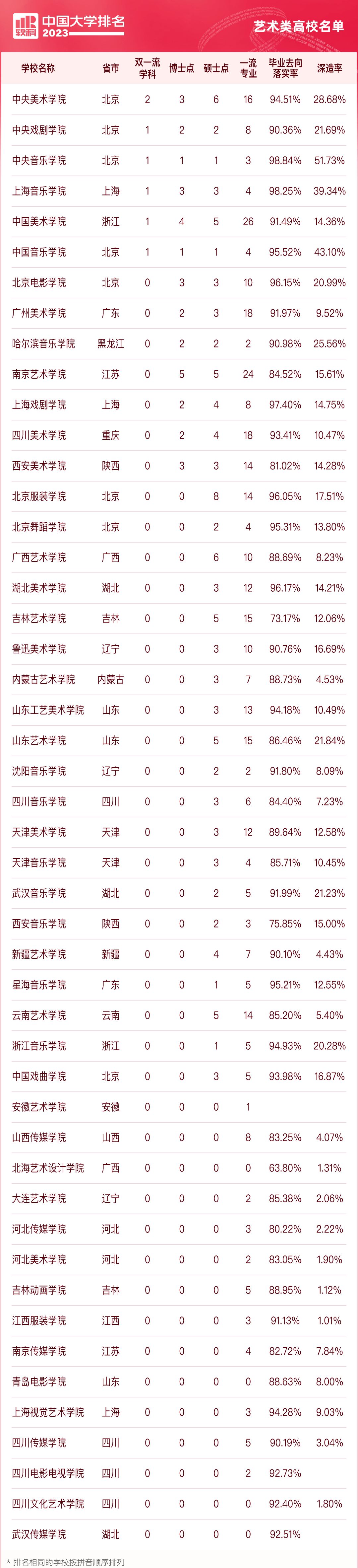 im体育中国大学最新排名出炉！附专业类大学排行榜(重要参考建议收藏）！(图1)