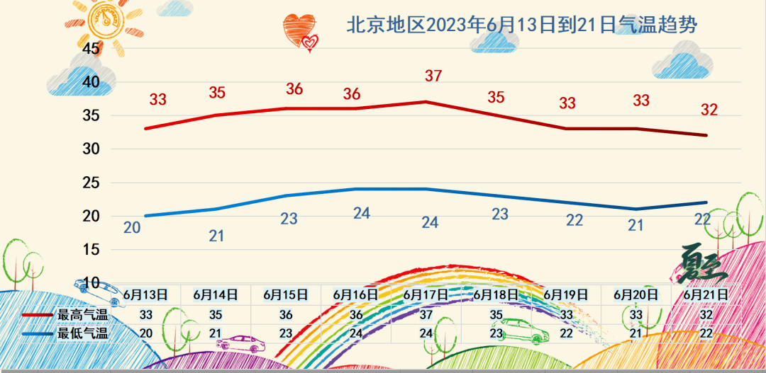 局地冲击40℃!今起三天热、很热、非常热_高温_气温_天气