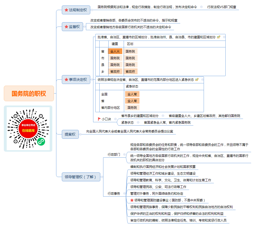 【常识积累】《国务院的职权》考点清单+重要试题+音频讲解(06.13)_行政_管理_工作