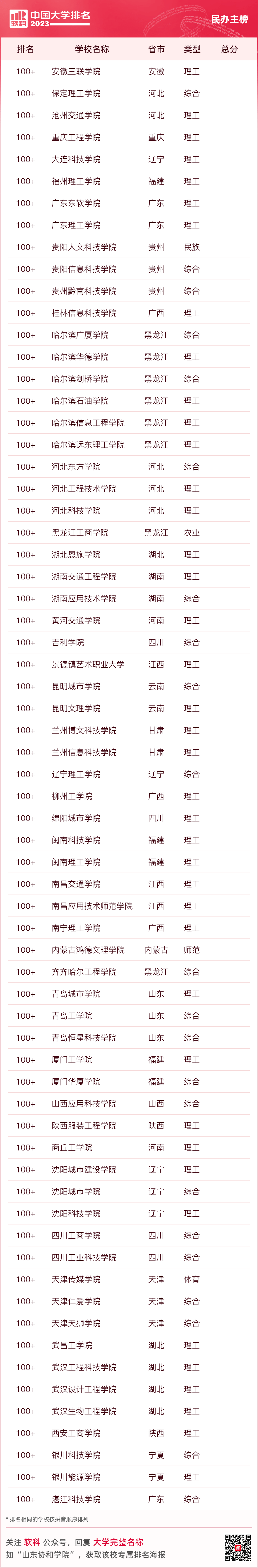 im体育中国大学最新排名出炉！附专业类大学排行榜(重要参考建议收藏）！(图4)