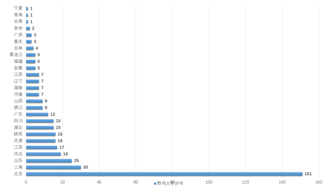 野鸡大学有哪些_人民日报曝光全国392所野鸡大学_虚假大学特征识别