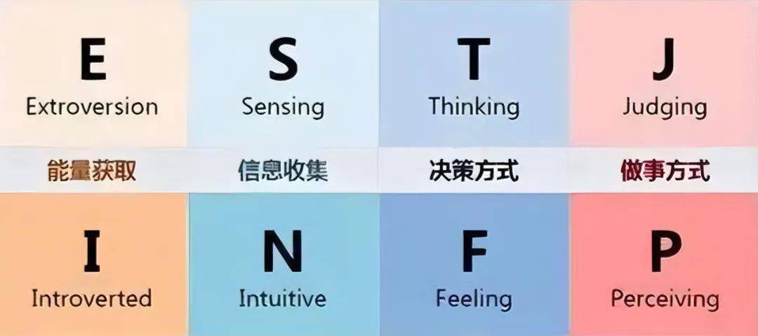 看看:你的mbti变了吗?_变化_infp_enfp