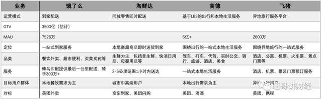 几张图简单清晰了解阿里的业务星空体育App下载版图(图5)