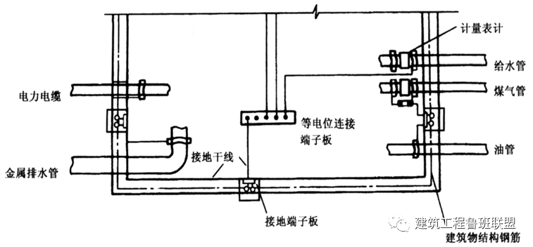 等电位联结端子接线图图片