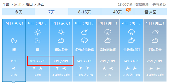 我市将出现高温天气,中北部地区(市区,丰南区,丰润区,滦州市,滦南县