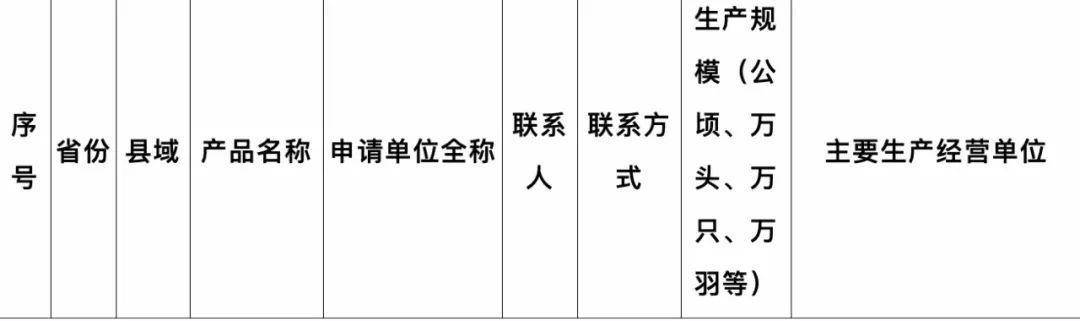 批发单位名称怎么填写才正确