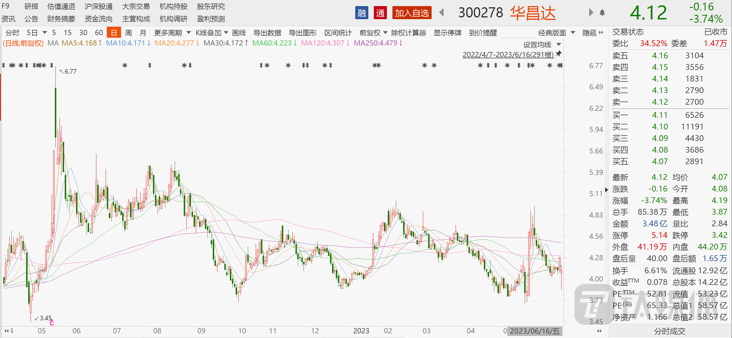 特斯拉概念股”华昌达总裁失联或涉诈骗案，深交所火速发来关注函_搜狐网