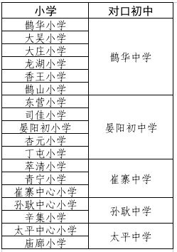 【濟陽圈|城事】起步區2023年各小學招生片區範圍發佈_家長_轄區_的