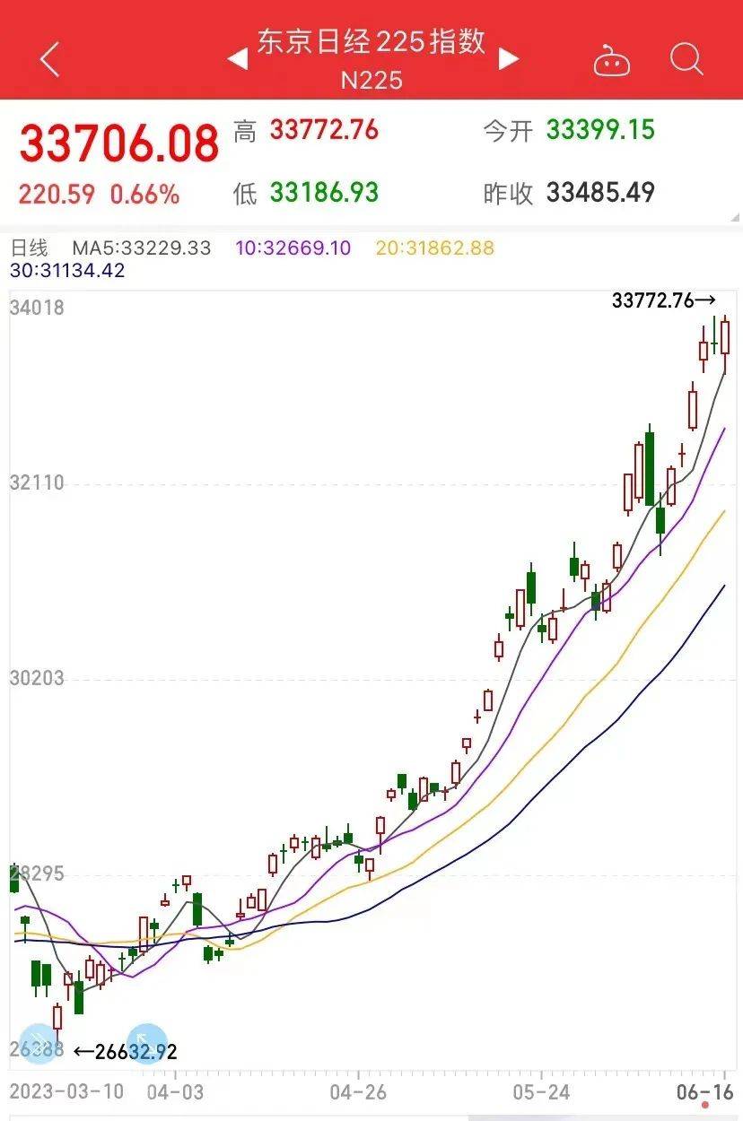 他亲历日股大涨：头天花掉的钱，第二天就从股市里回来了_搜狐网