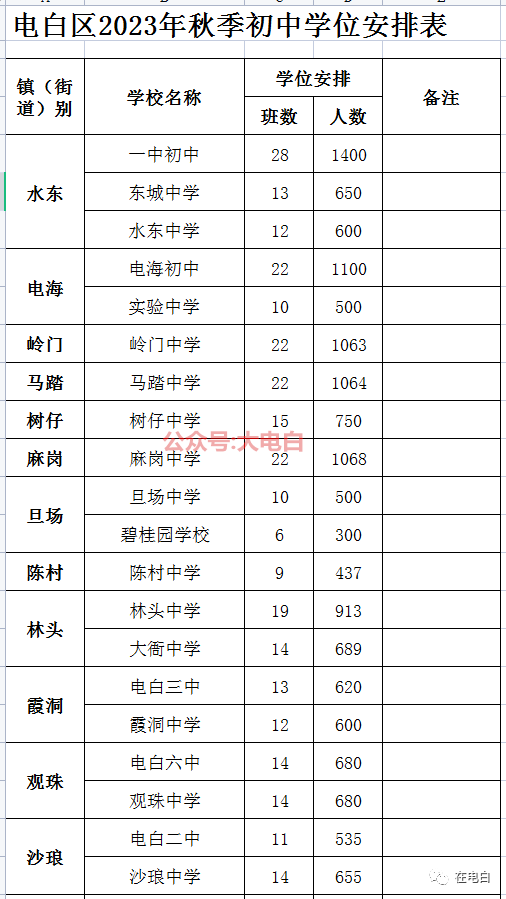 电白公办学校_电白校区_电白学校