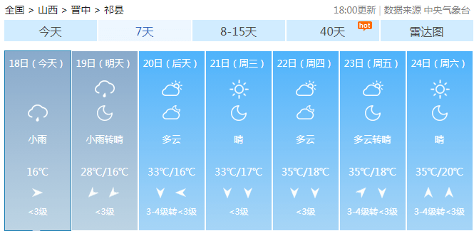 祁县天气预报气温的热情再度加码随着雨水的撤退明天开始今天这种