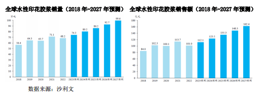 长联科技的多事之秋:业绩销量均下滑 还遭第一大客户抛弃(图5)
