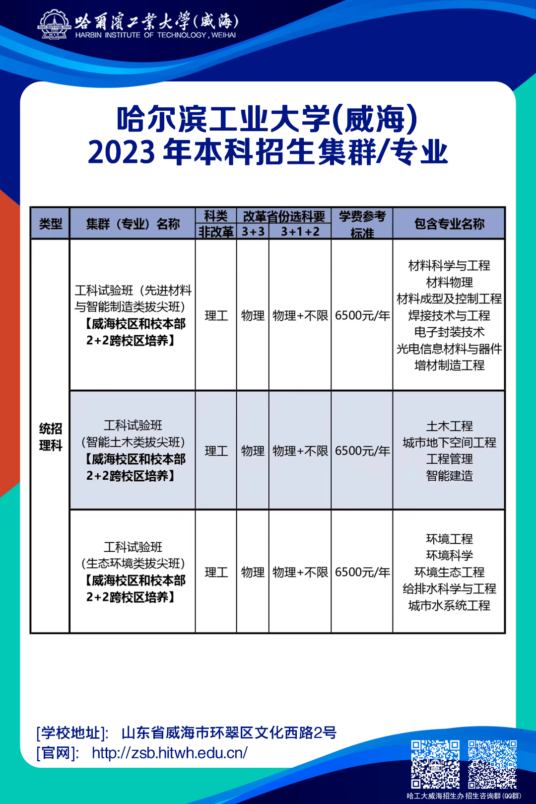 哈尔滨工业大学(威海)2023年招生计划公布!